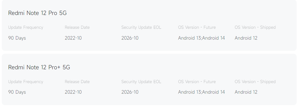 Xiaomi EOS list